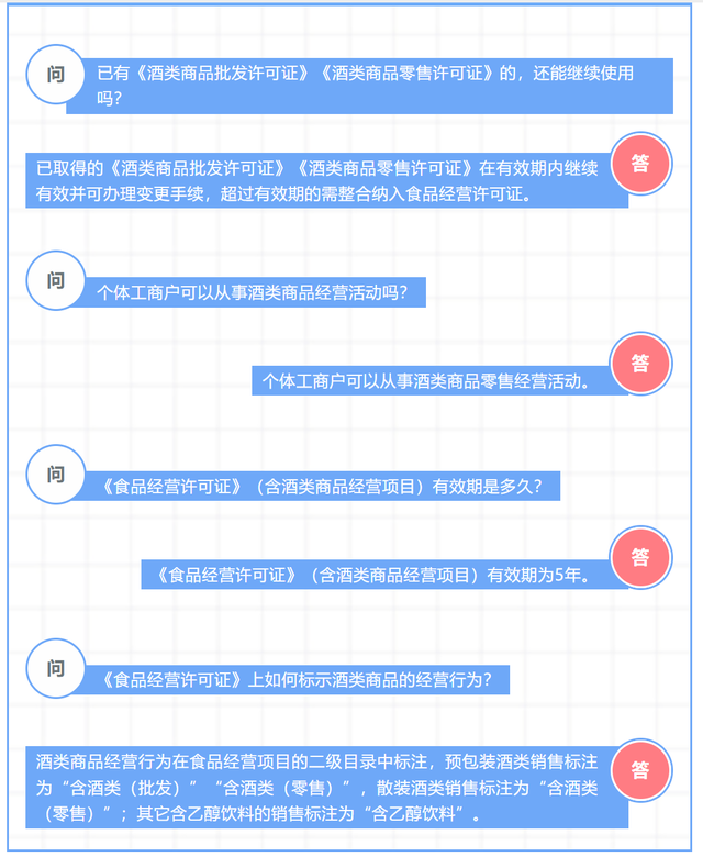 上海酒类经营许可新政解读 7月10日起整合纳入食品经营许可